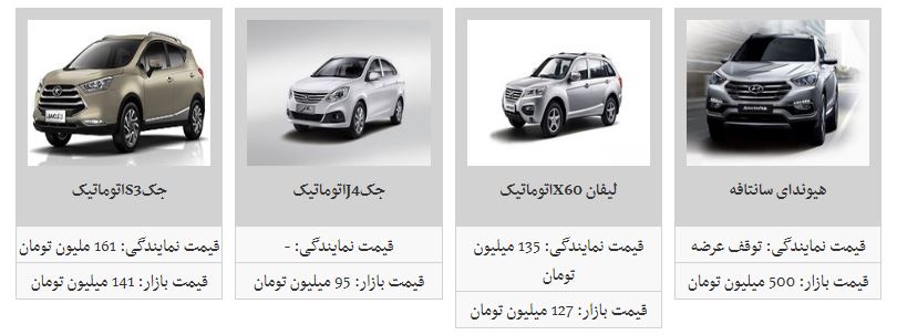 جدیدترین قیمت محصولات کرمان خودرو