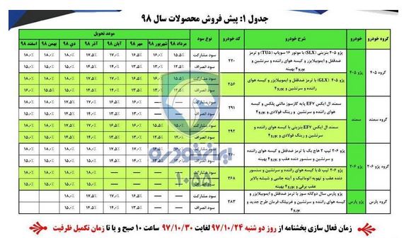 پیش&lrm;فروش ۴ محصول ایران خودرو از فردا آغاز می&zwnj;شود + جدول و جزییات