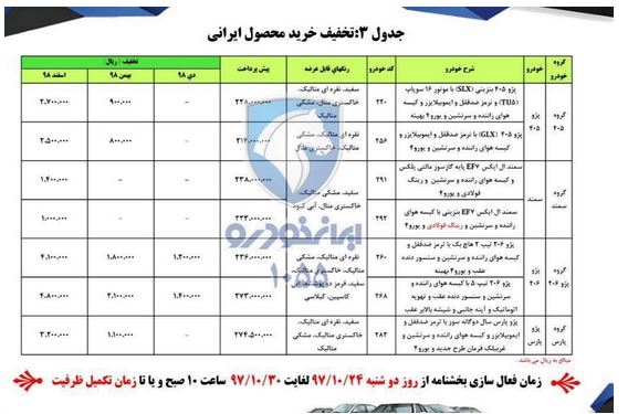 پیش&lrm;فروش ۴ محصول ایران خودرو از فردا آغاز می&zwnj;شود + جدول و جزییات