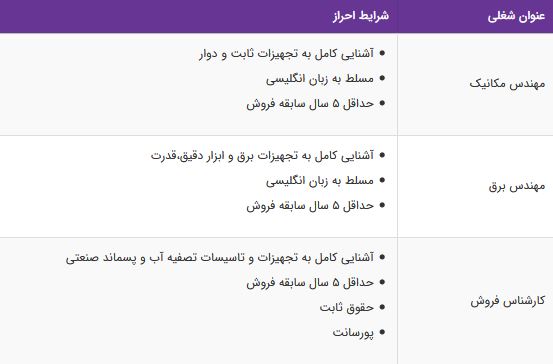 استخدام مهندس مکانیک،مهندس برق،کارشناس فروش در تهران