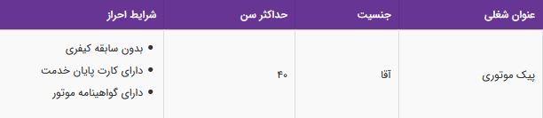 استخدام پیک موتوری آقا در رستوران کاساب در تهران