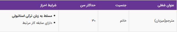 استخدام مترجم (میزبان)مسلط به زبان ترکی استانبولی در تهران