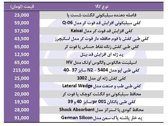 قیمت&nbsp;ابزار مراقبت پا در بازار