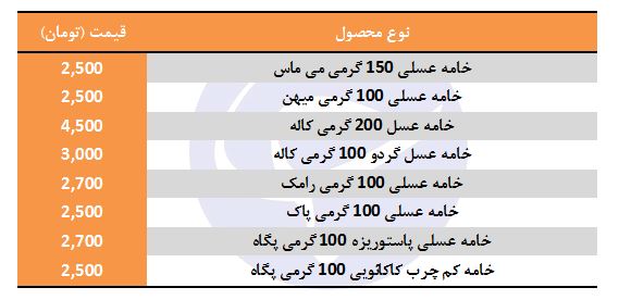 مظنه فروش خامه طعم دار در بازار چقدر است؟