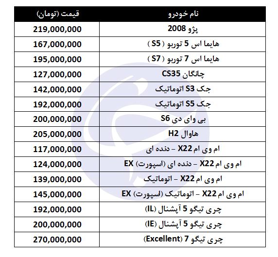 قیمت انواع شاسی بلند تولید داخل + جدول