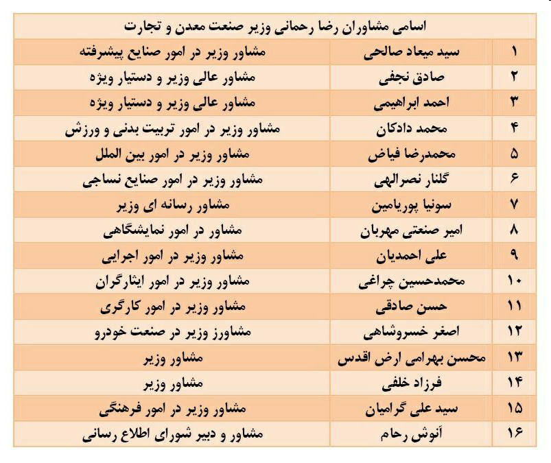 آشفته بازار مشاوران در دو وزارتخانه دولت/ ۳۶ مشاور در وزارت صنعت و کار چه می&zwnj;کنند؟ + عکس
