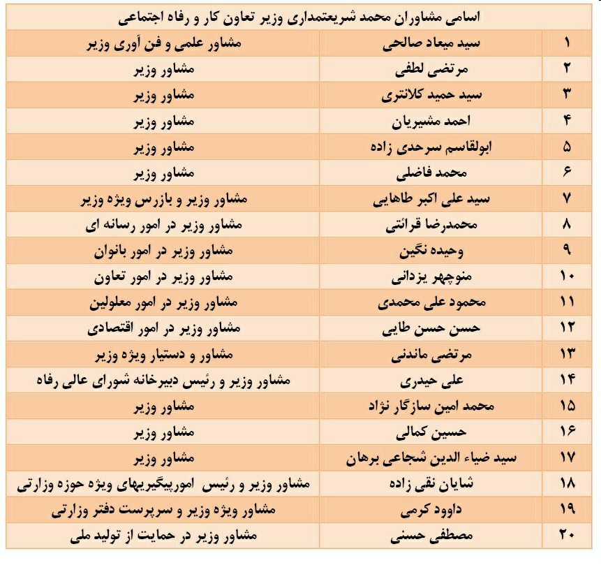 آشفته بازار مشاوران در دو وزارتخانه دولت/ ۳۶ مشاور در وزارت صنعت و کار چه می&zwnj;کنند؟ + عکس