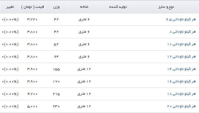 هر کیلو ناودانی ۸ در باز ار چند؟