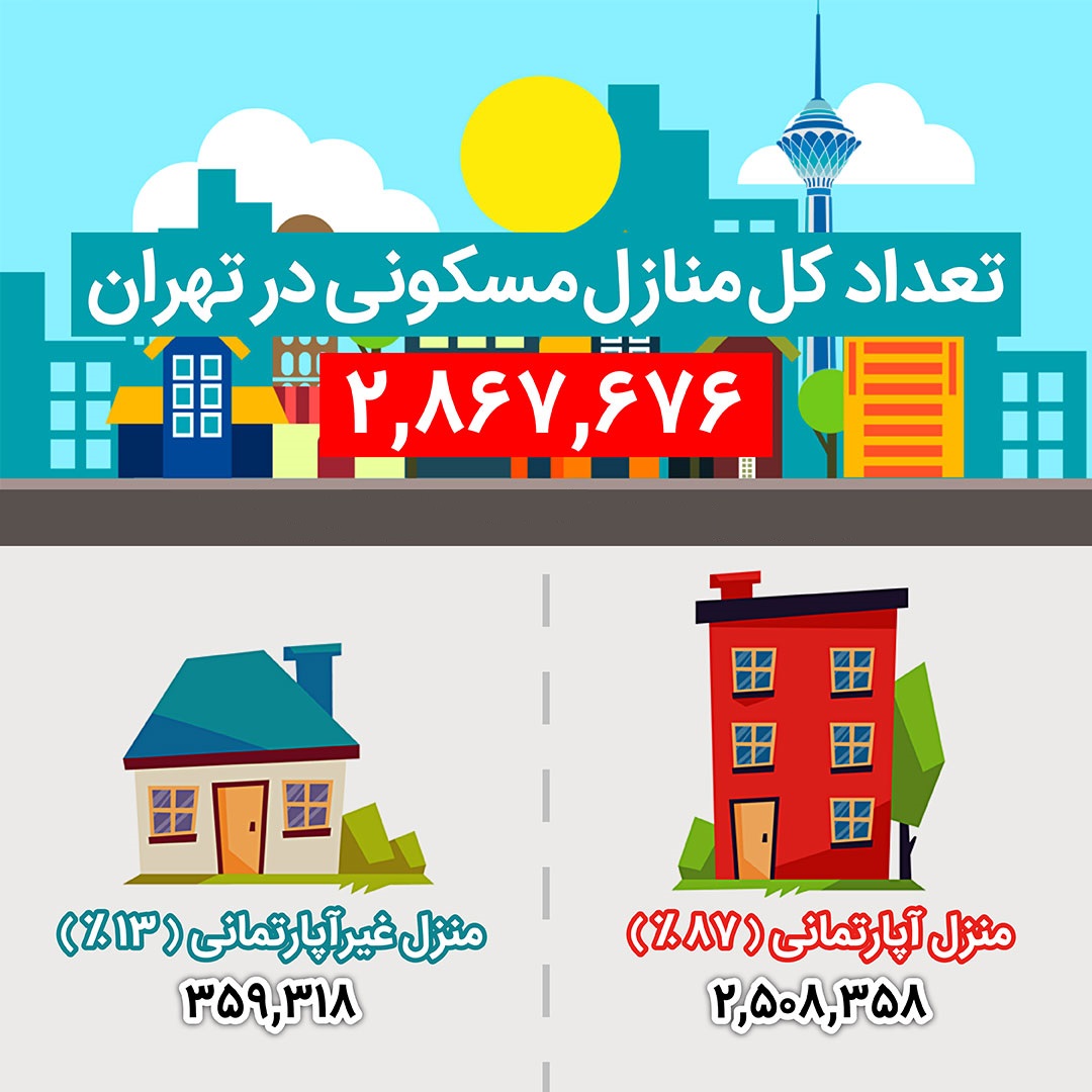 شهر تهران چند آپارتمان دارد؟/ بیشترین خانه&zwnj;های پایتخت در کدام منطقه است؟