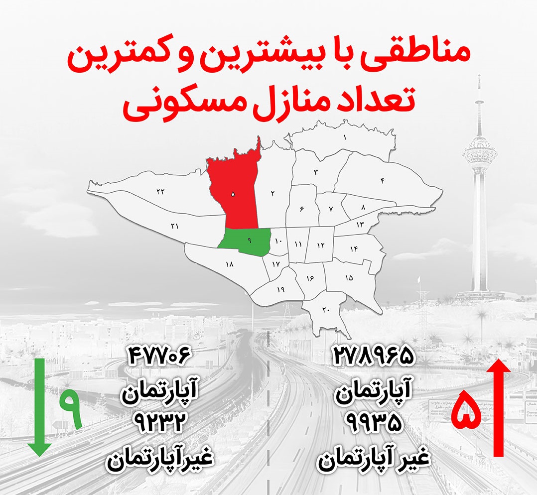 شهر تهران چند آپارتمان دارد؟/ بیشترین خانه&zwnj;های پایتخت در کدام منطقه است؟