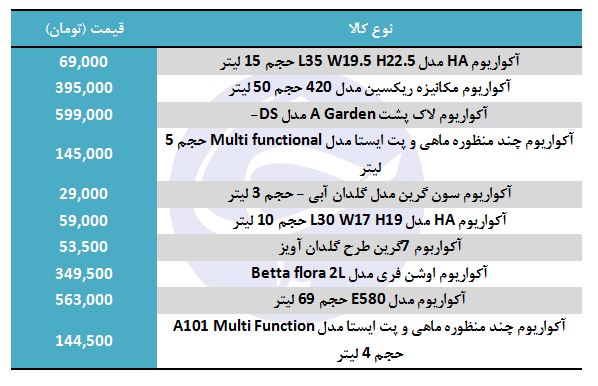 خرید آکواریوم در بازار چقدر هزینه دارد؟
