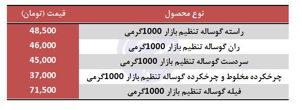 قیمت انواع&nbsp; گوشت گوساله تازه تنظیم بازار