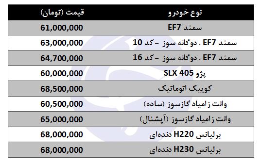 معرفی خودرو&zwnj;های ۶۰ میلیون تومانی در بازار