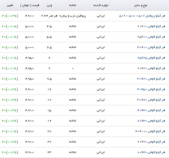 آخرین قیمت پروفیل در بازار + جدول