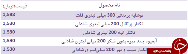 آخرین قیمت انواع نوشابه&zwnj;های گاز دار+ جدول