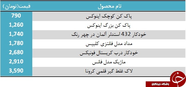 آخرین قیمت مداد و پاک کن در بازار+ جدول