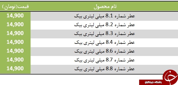 آخرین قیمت عطربیک+ جدول