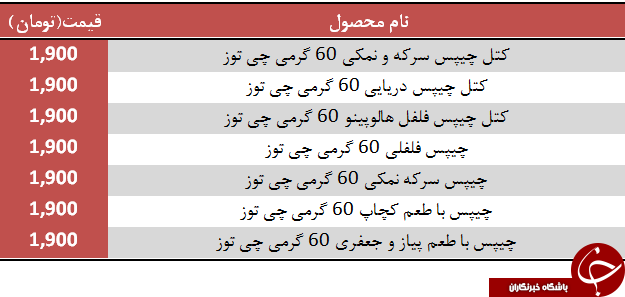 آخرین قیمت چیپس در بازار+ جدول