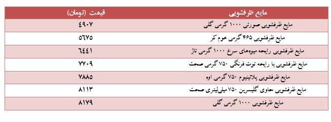 قیمت مواد شوینده چقدر است؟