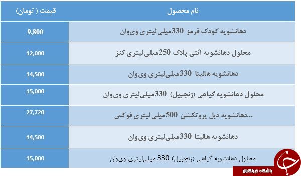 قیمت انواع دهان شویه در بازار + جدول