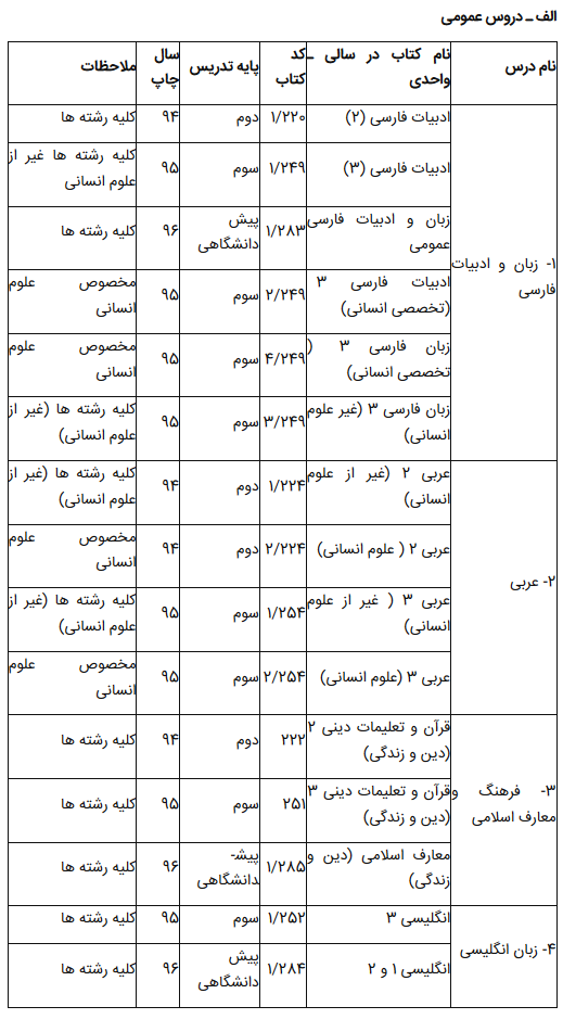 منابع کنکور ۹۸ برای داوطلبان نظام قدیم اعلام شد+ جدول