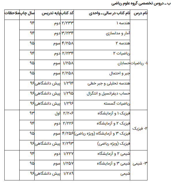 منابع کنکور ۹۸ برای داوطلبان نظام قدیم اعلام شد+ جدول