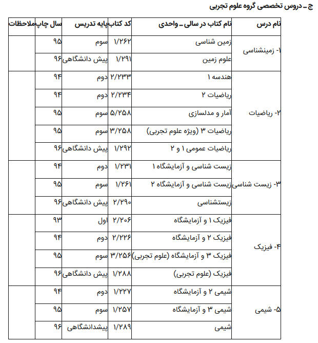 منابع کنکور ۹۸ برای داوطلبان نظام قدیم اعلام شد+ جدول