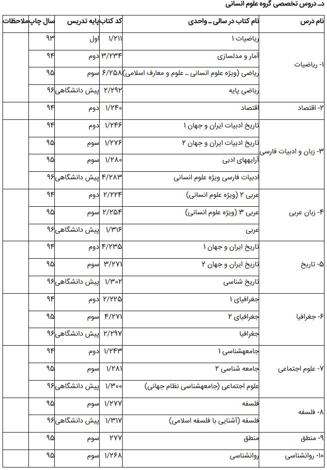 منابع کنکور ۹۸ برای داوطلبان نظام قدیم اعلام شد+ جدول