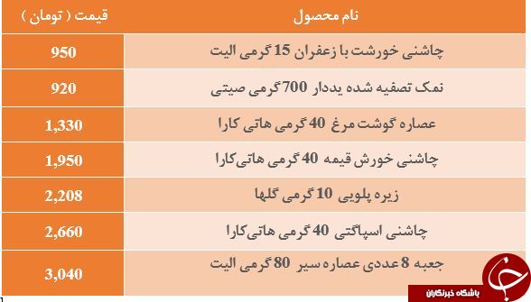 قیمت انواع چاشنی غذا در بازار + جدول