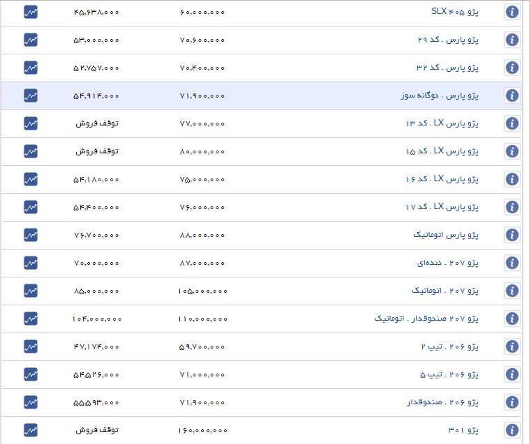 ثبات قیمت در بازار خودروهای داخلی+ جدول