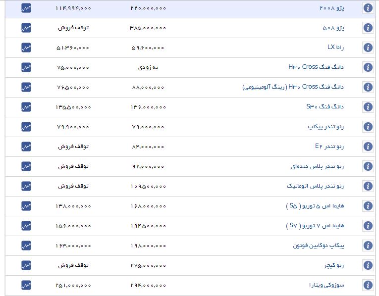 ثبات قیمت در بازار خودروهای داخلی+ جدول