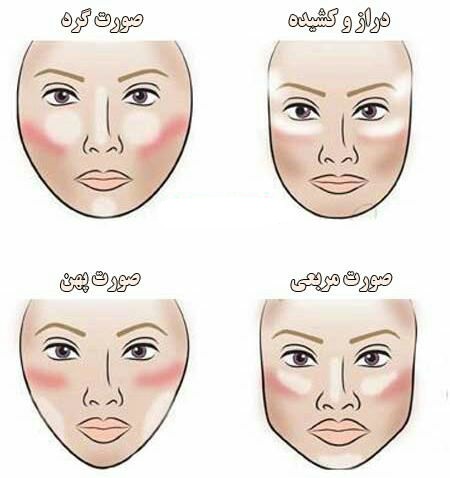 فرم صورت&zwnj;تان چگونه شخصیت درونی&zwnj;تان را لو می&zwnj;دهد + تست روانشناسی