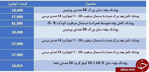 قیمت پوشک بچه در بازار چند؟ + جدول