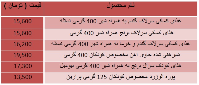 آخرین قیمت انواع مکمل غذایی کودک + جدول
