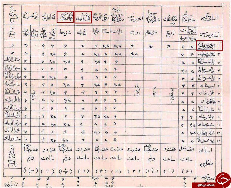 کارنامه دانش آموزان دوران قاجار+عکس