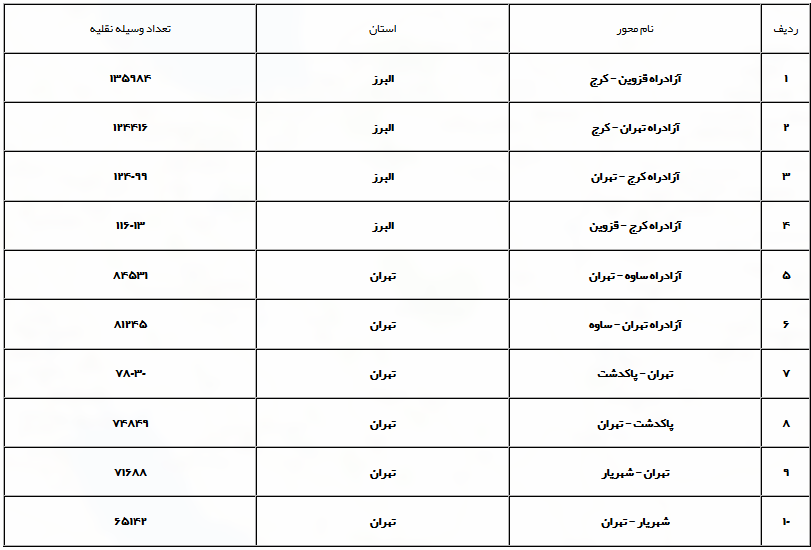 ترافیک