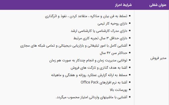 استخدام مدیر فروش در شرکت بالیران در تهران