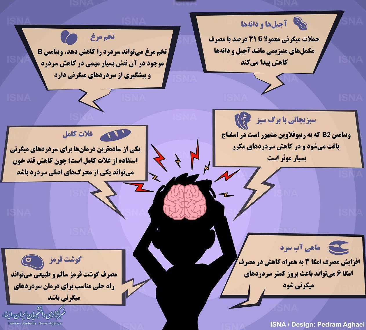 5 عامل موثر در جهت درمان میگرن + اینفوگرافی
