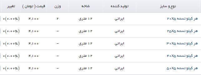 قیمت انواع تسمه در بازار