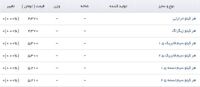 هر کیلو زیگزاگ در بازار چقدر است؟
