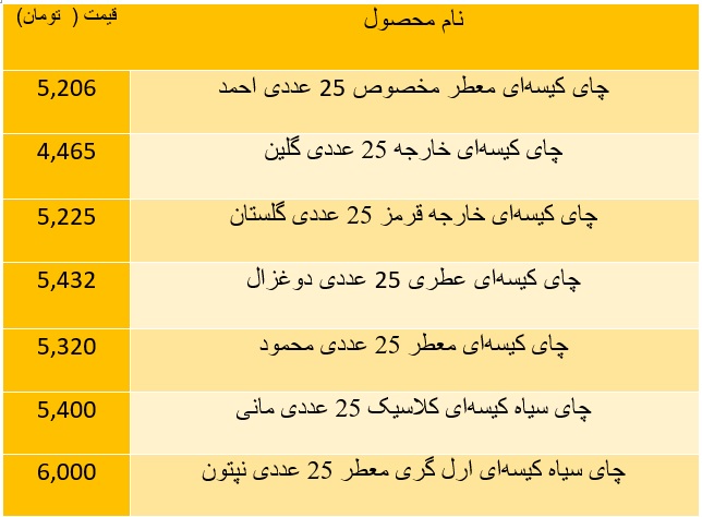 قیمت چای کیسه&zwnj;ای در بازار + جدول