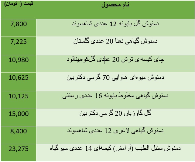 آخرین قیمت انواع دمنوش گیاهی + جدول