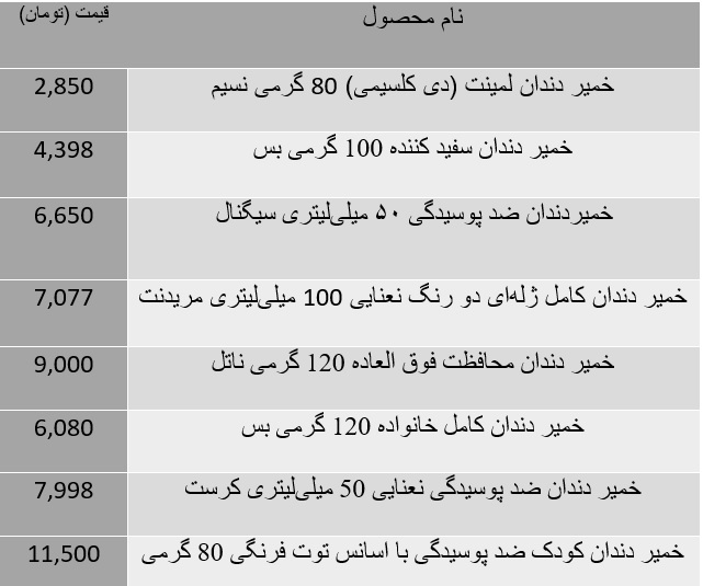 آخرین قیمت انواع خمیر دندان + جدول
