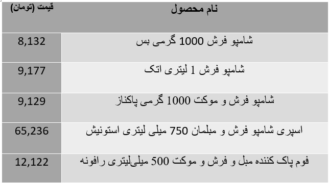 آخرین قیمت شامپو فرش در بازار + جدول