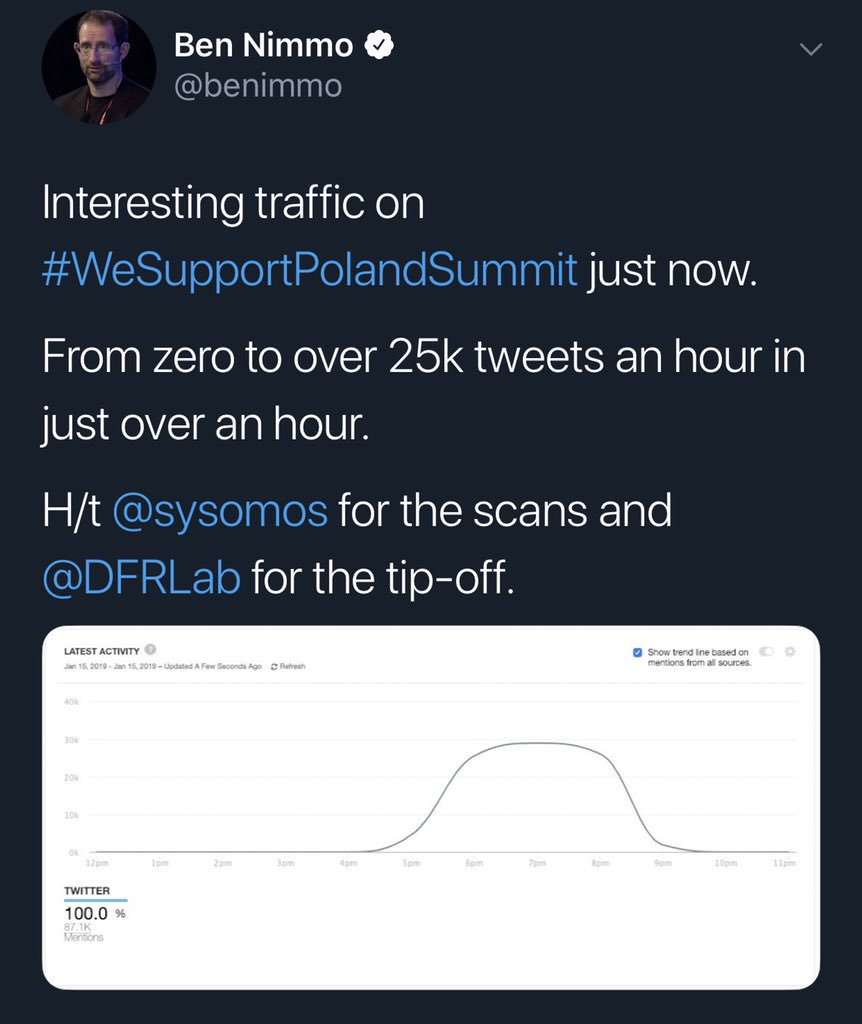 ربات های براندازان پشت پرده هشتگ و عملیات توییتری حمایت از کنفرانس لهستان! تصاویر