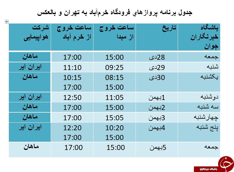 برنامه پروازهای فرودگاه خرمآباد از ۲۸ دی ماه تا ۵ بهمن ماه برنامه پروازهای فرودگاه خرمآباد از ۲۸ دی ماه تا ۵ بهمن ماه