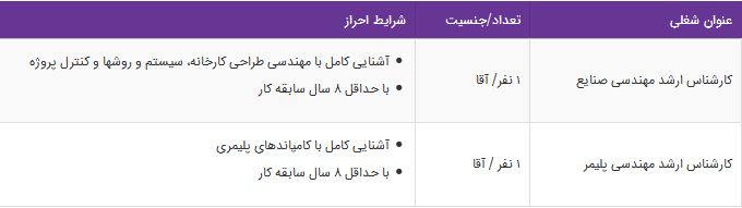 استخدام کارشناس ارشد مهندسی صنایع،کارشناس ارشد مهندسی پلیمر