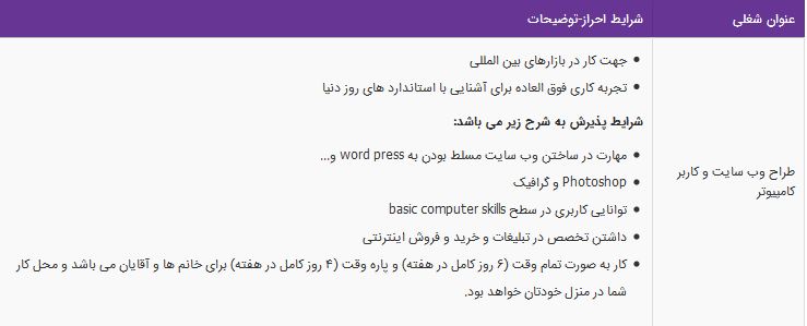 استخدام طراح وب سایت و کاربر کامپیوتر دربازار بین المللی-تهران