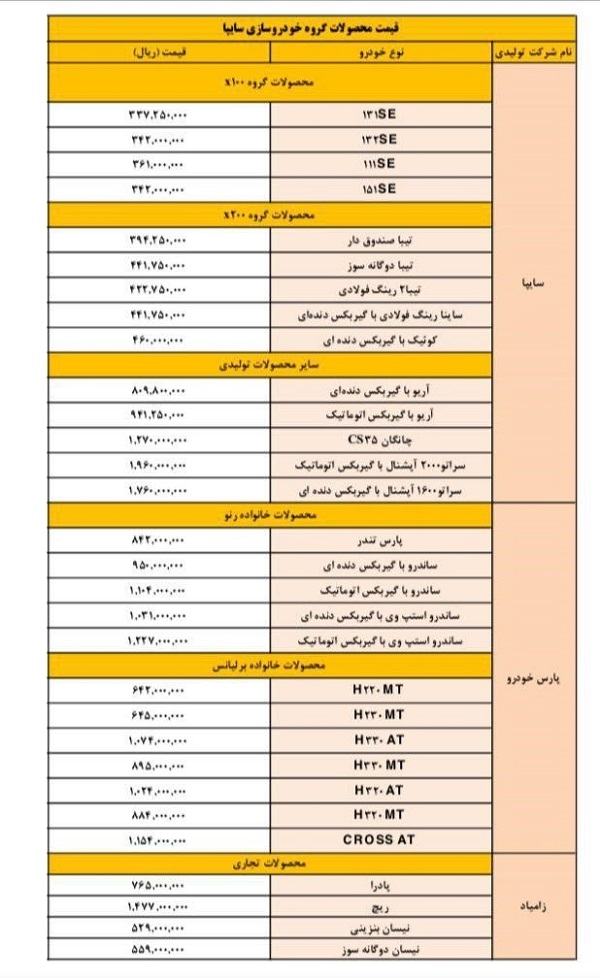 سایپا دوباره گران کرد/ پراید ۳۶ میلیون تومان + لیست قیمتهای جدید سایپا دوباره گران کرد/ پراید ۳۶ میلیون تومان + لیست قیمتهای جدید