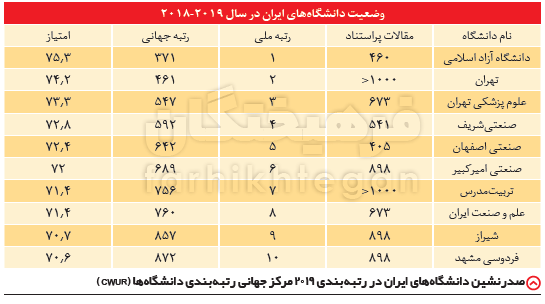 ۴ تحول بزرگ دانشگاه آزاد در ۲ سال اخیر